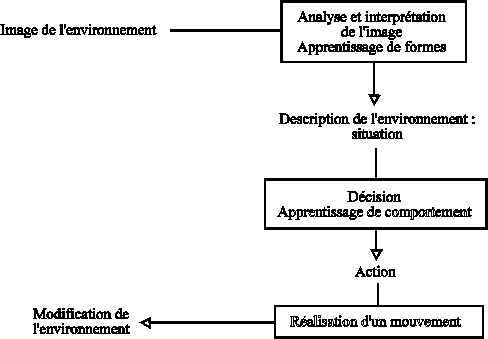 diagramme fonctionnel